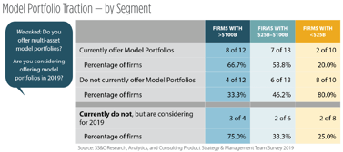 201906_PSC_ModelPortfolioTractionBySegment_01