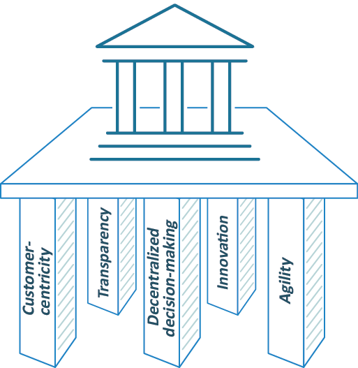 5-pillars