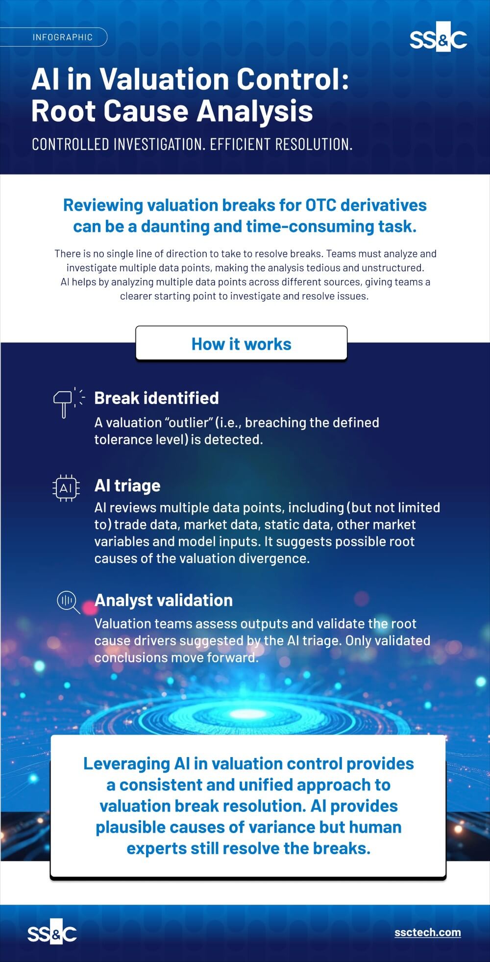 GO-HF-Middle Office Valuation Infographic-alt (1) (1)