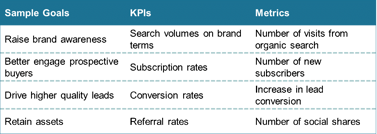 KPIs