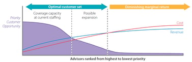 RAC-advisors-graph