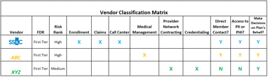 Vendor Classification Matrix