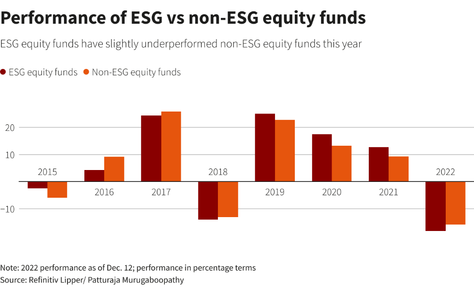 esg-performance-3-64b6cb123b1d5