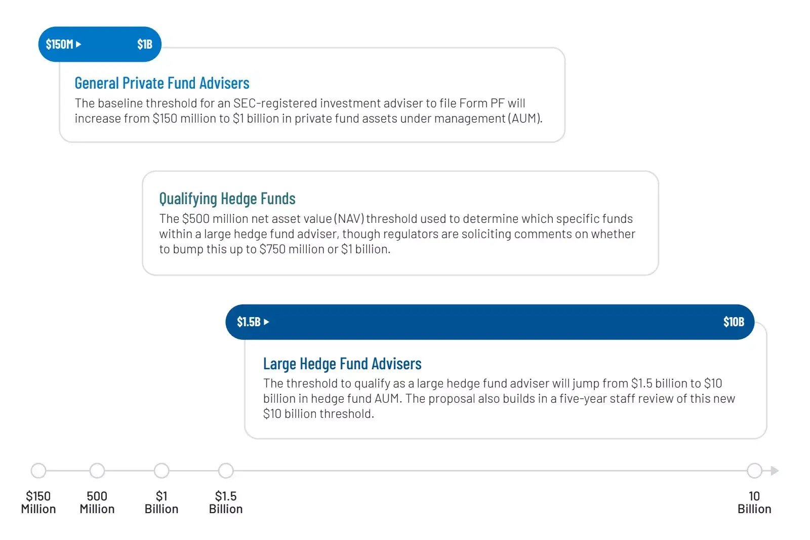 iaa-reg-regulatoryformpf-blogpost-ig-0526-05-6a17705ab92c4
