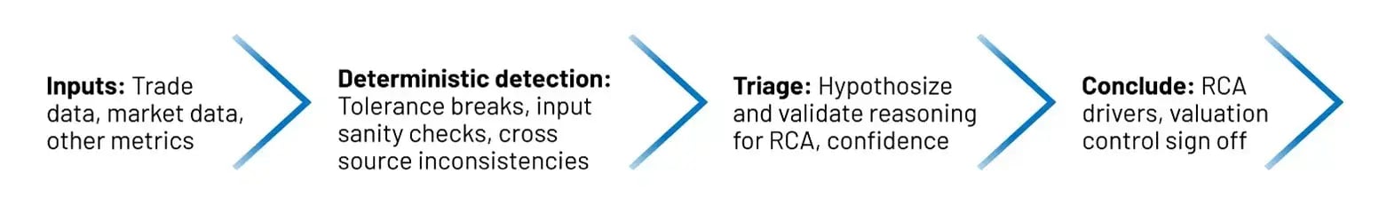 middle-office-valuation-69d679dd476b8