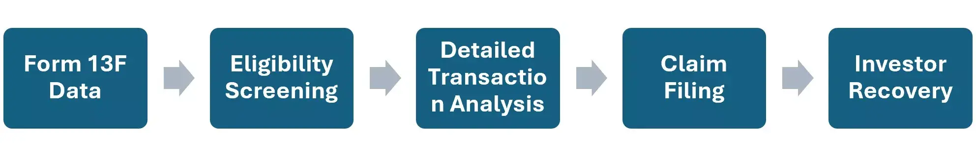 regulatory-data-6ad2574d26972