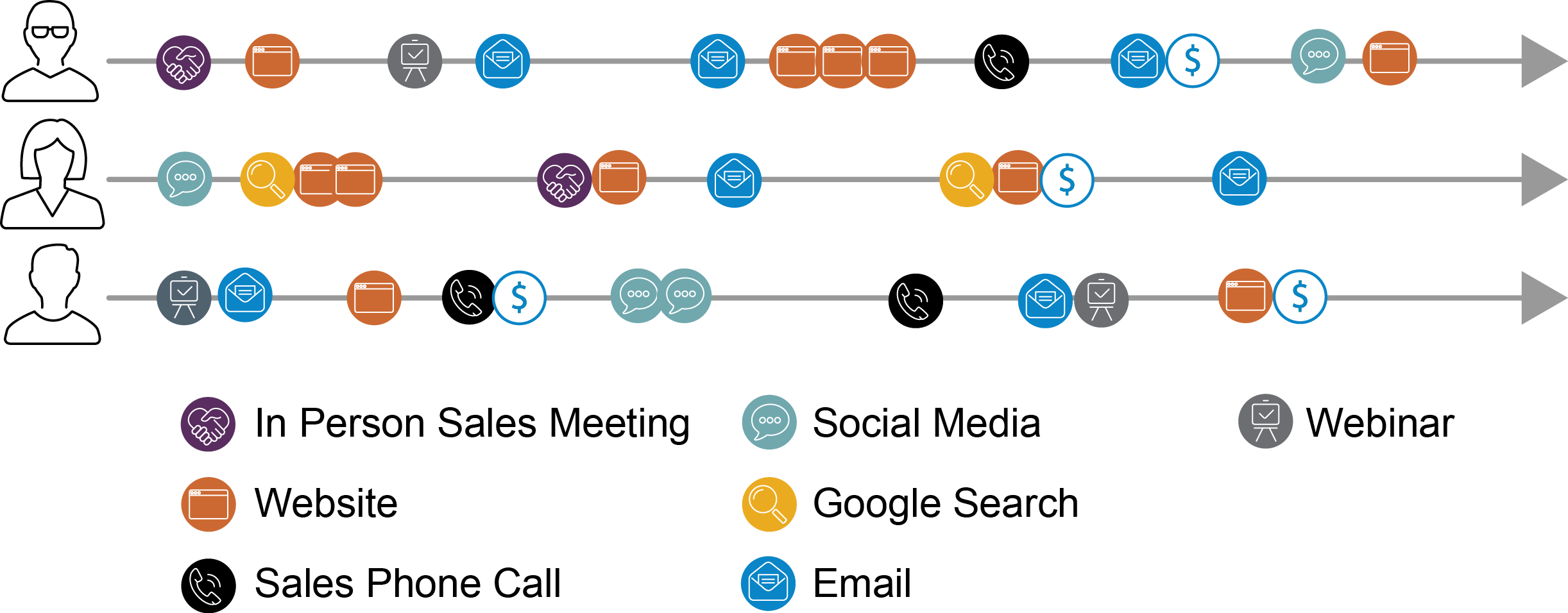 roundtable-infographic