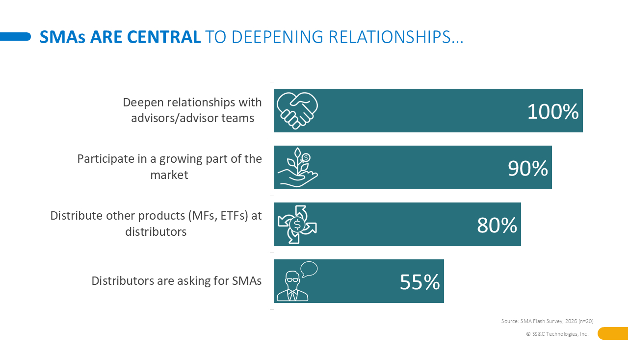 sma-benefits-69caae6858cd9