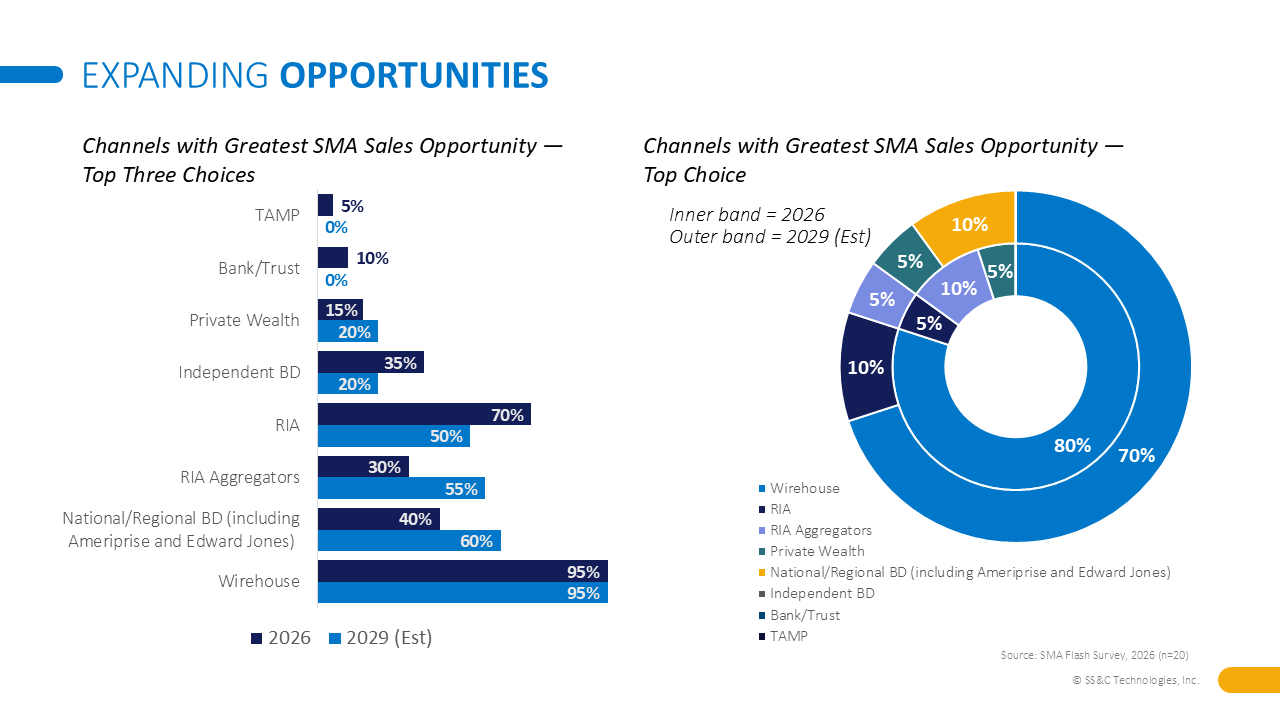 sma-channel-opportunities-69caae685879a