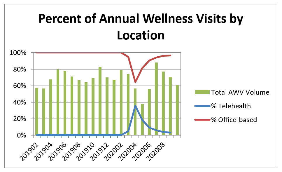 telehealth-graph