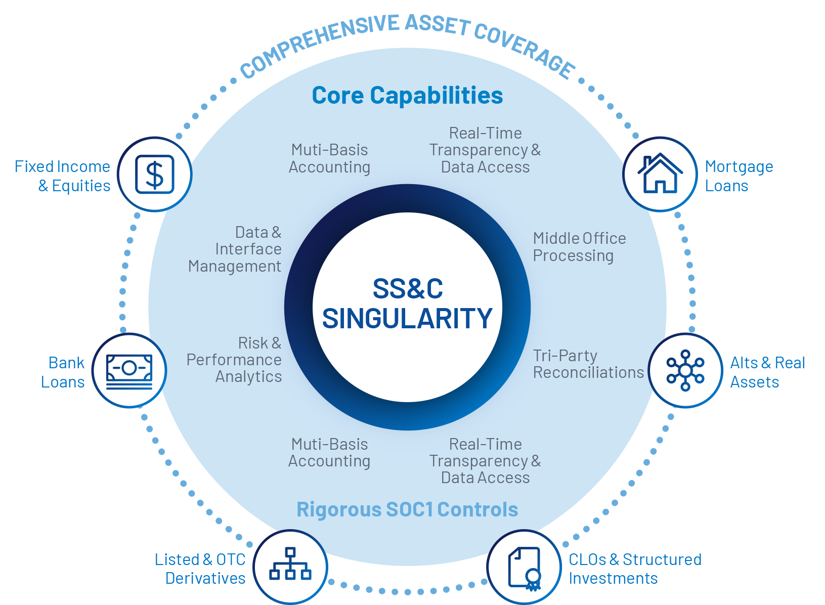 SingularityWheel